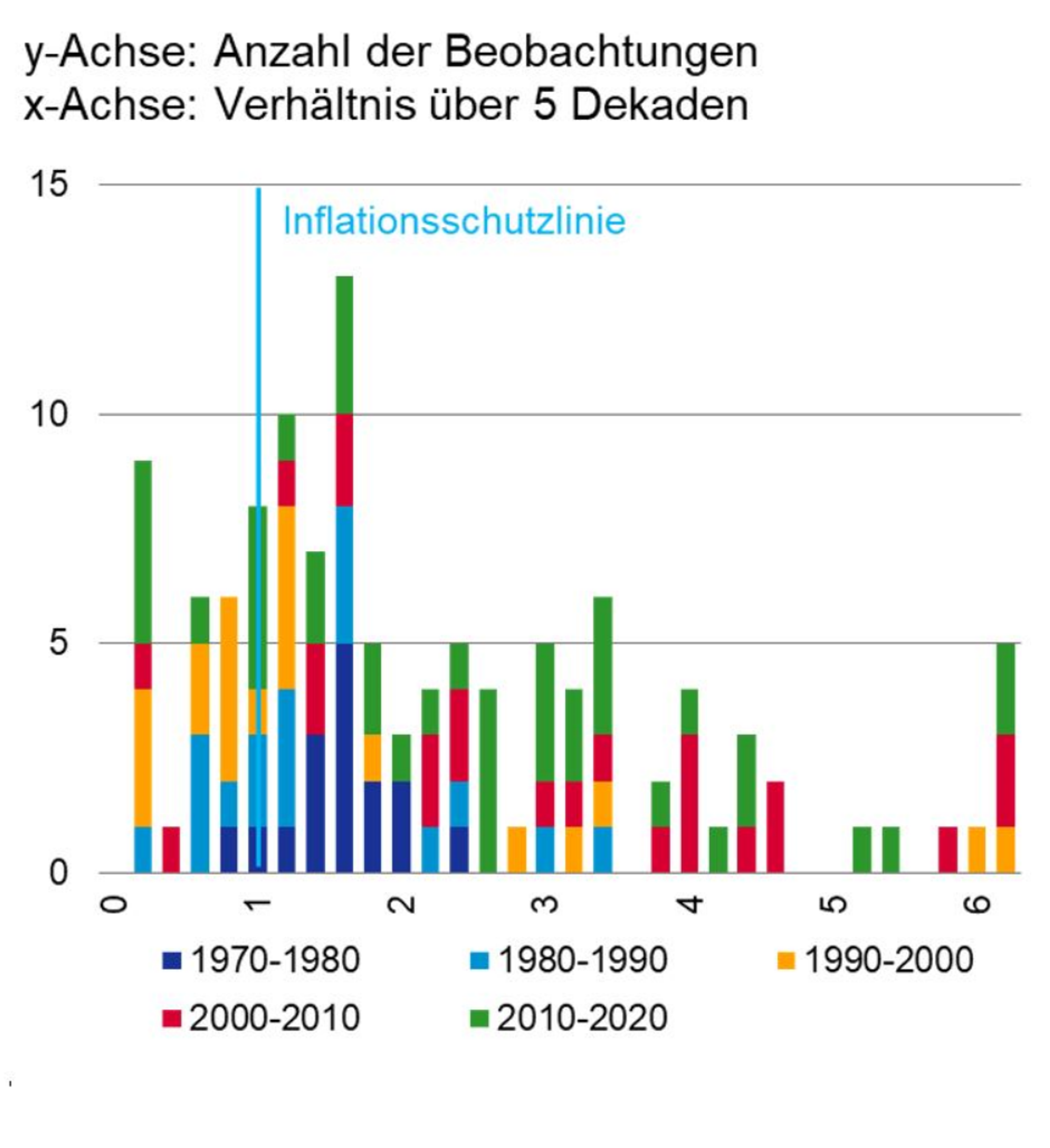 graphic